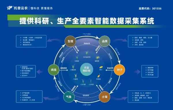 喜報(bào)！托普云農(nóng)獲評(píng)2024年浙江省人工智能服務(wù)商